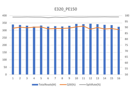 RUN起来，RUN更快｜MGISEQ-2000RS 高通量快速测序试剂套装火热上市