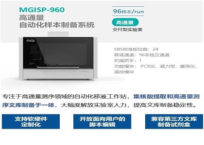 用户测评 | MGISP-960助力绝对定量转录组提质提速