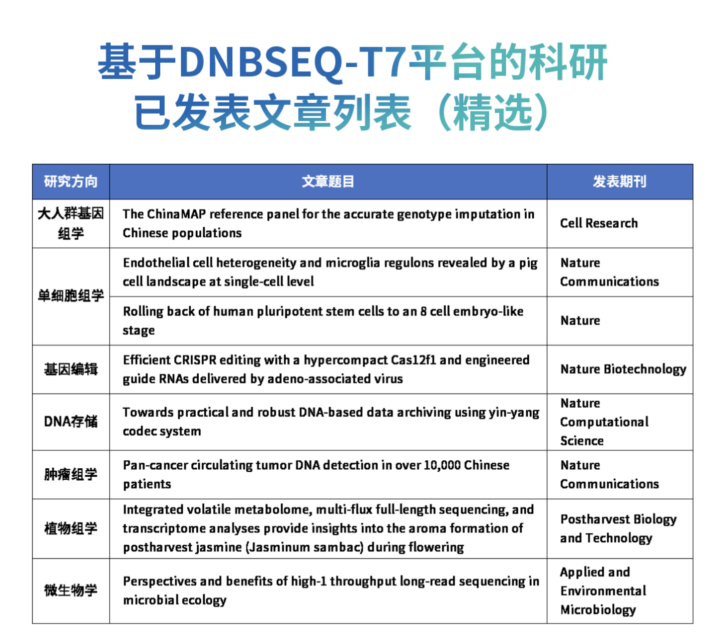 用户测评 | 法国国家农业食品与环境研究院：华大智造DNBSEQ-T7超高深度测序，强劲助力复杂微生物群落的宏基因组研究